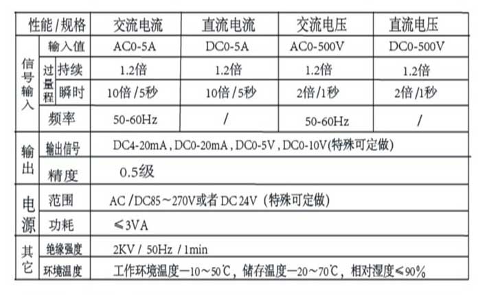 GY200电流变送器技术参数